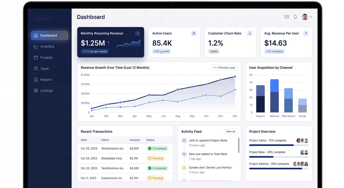SaaS analytics dashboard interface with revenue, customer, and acquisition charts